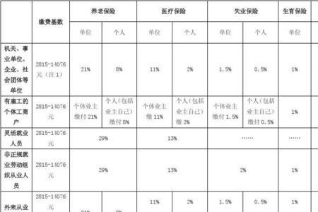 上海综合保险转为社保是哪一年