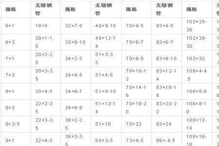 一米钢管能承受多少重量