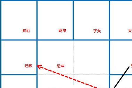 协理六宫是什么意思