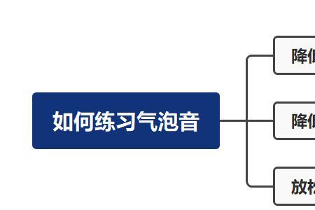 经常气泡音可以使声音变干净吗