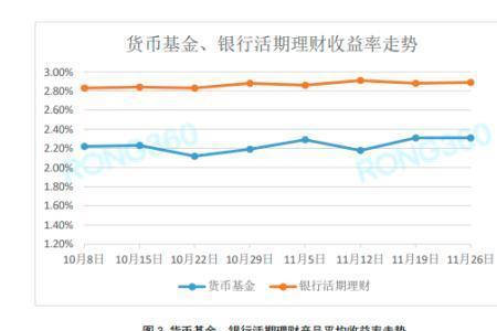 基金近五年收益率怎么算