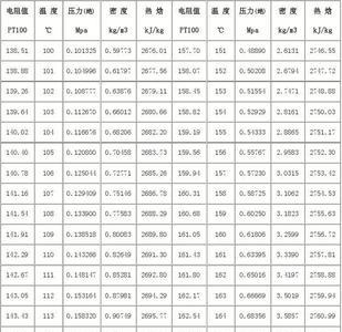 饱和蒸汽密度计算