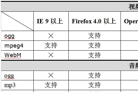 mpeg4是什么格式的后缀名