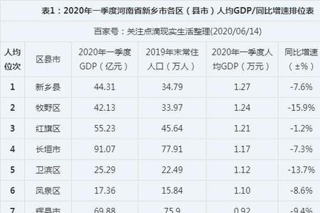 新乡市区人口有100万么