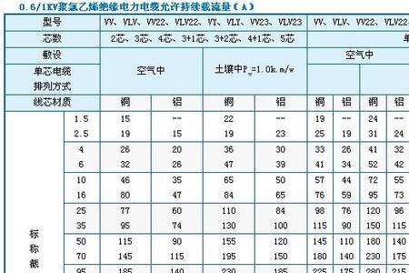 电缆线电流对照表