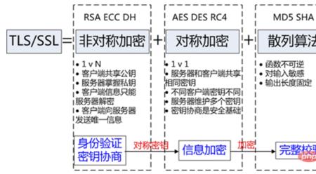 enc是什么单位