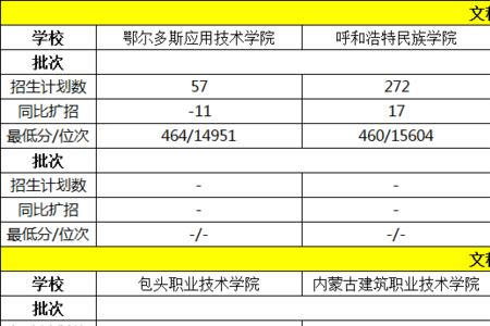 包头铁工校上几年有大专文凭