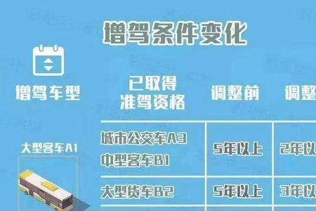 c1驾照报名费2600不包练车吗