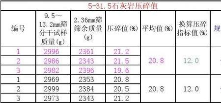 表观密度计算