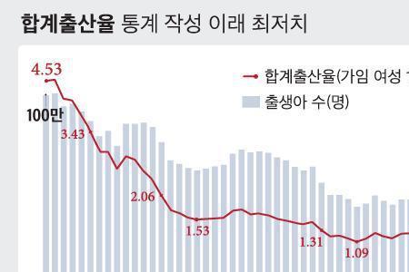 韩国出生人口历年