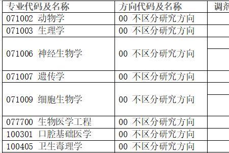 高校专项需要服从专业调剂吗