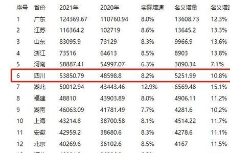 四川人均平均年龄多少