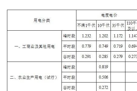 江西合表电价申请条件