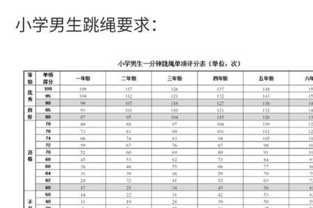 跳绳的正确姿势儿童一年级长度