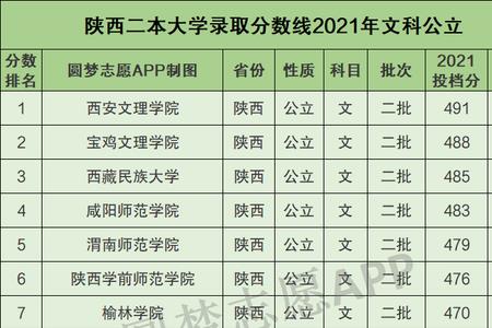 西安体育学院招文科生吗