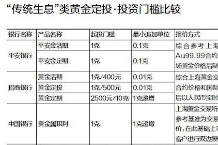 银行鉴定黄金怎么收费