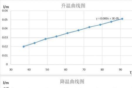 铝材膨胀系数多少