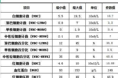 怎么测猫的bcs值