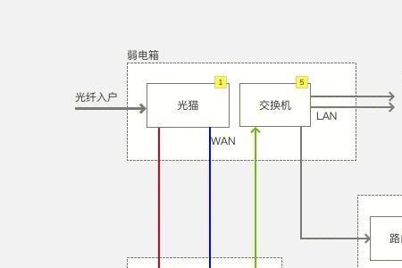 有线回程需要几根网线