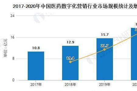 行业化的近义词