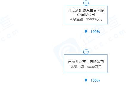 充电桩公司注册流程