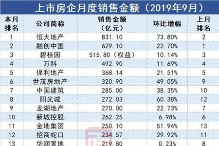 荣创集团全国排名