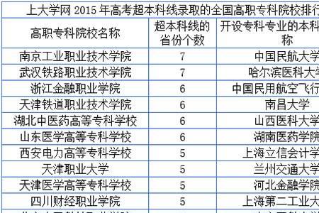 高职高考排名咋算