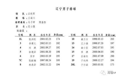 2022 世男排锦赛赛程表