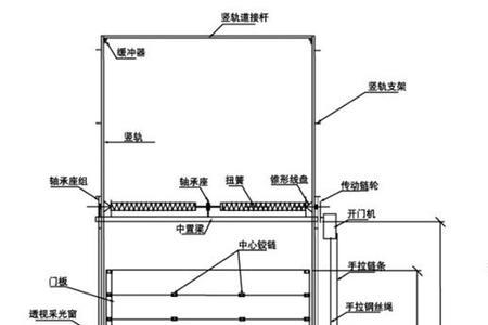 电动卷帘门怎么量尺寸