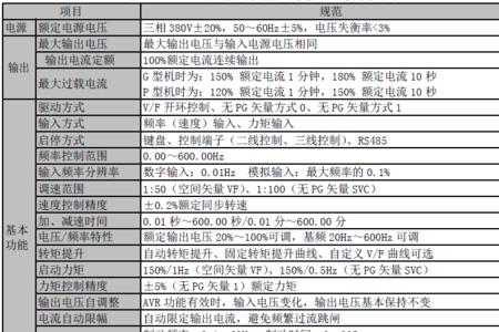 正弦变频器外部调速设置