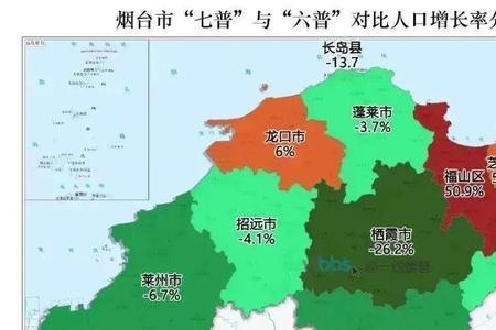 2015年烟台市常住人口增长率