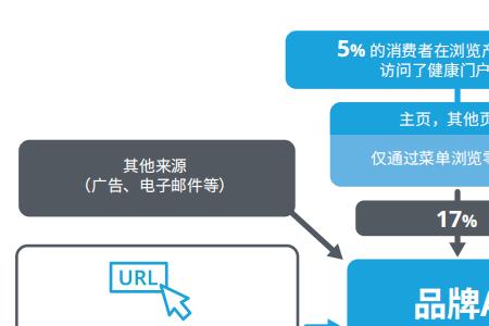 网上消费者的类型有哪些