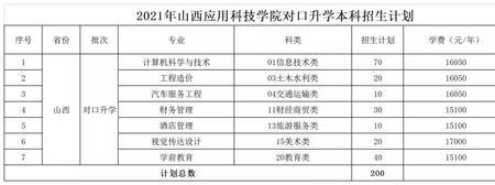 山西科技学院有师范专业吗