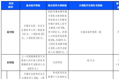 成都市居民卫生费收取标准