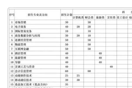 内蒙古商贸职业技术学院学费