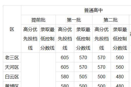 广州初中的abcde等级分数怎么算