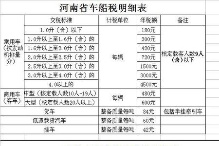 车商业险怎么计算