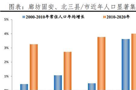 长春市2022年多少人口