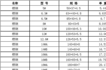 20号槽钢理论重量表