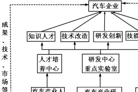 引进产业人才的途径