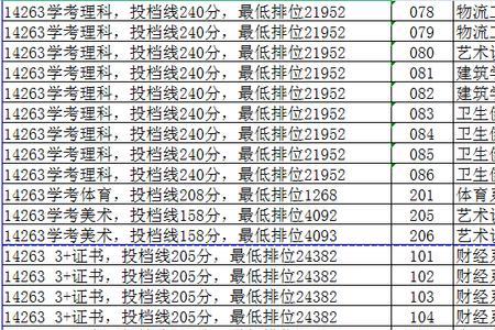 东莞职业技术学院什么专业好