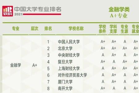 切削加工专业大学排名