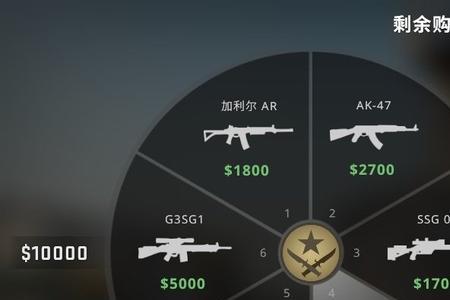 csgo的装备品质划分