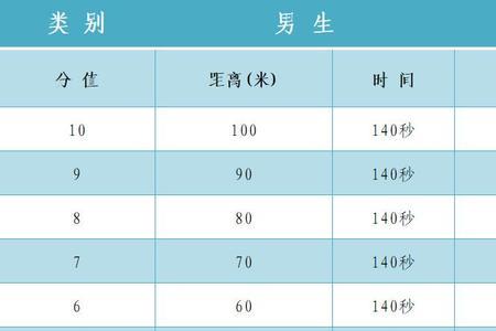 郑州中考游泳标准