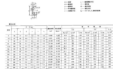 16的槽钢每米多重