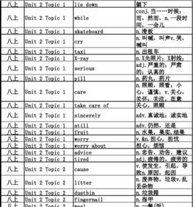 关于table相同类别的单词