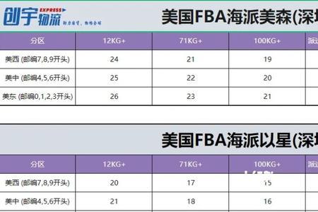 海运到美国要多久的时间