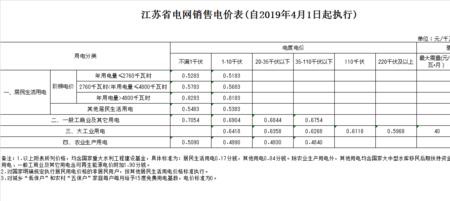 1卡瓦等于多少度电