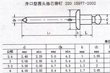 铆钉有哪些规格