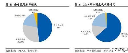 中国十大制氢公司排名